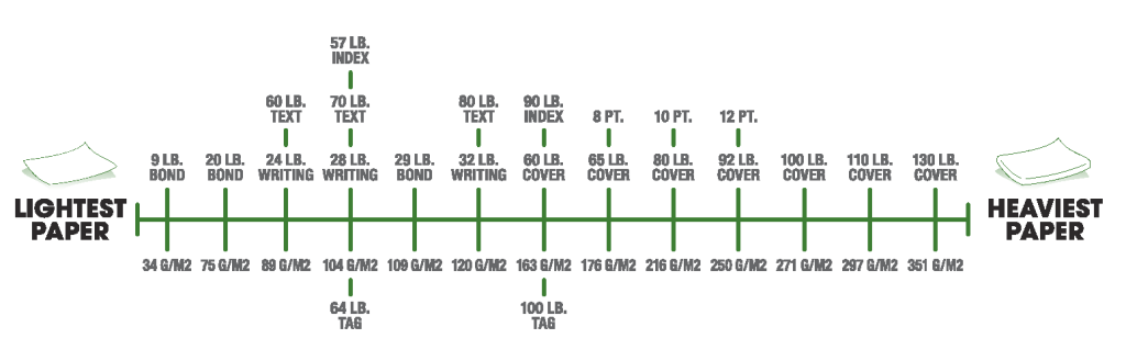 Understanding Paper Weights Sizes Artech Printing Inc 