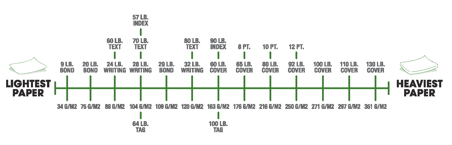 Understanding Paper Weights & Sizes - Artech Printing, Inc.